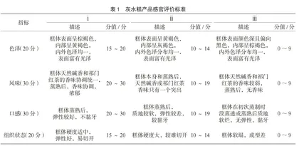 祁门红茶风味灰水糕工艺优化研究