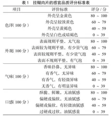 响应面法优化油炸挂糊肉片的减脂工艺  