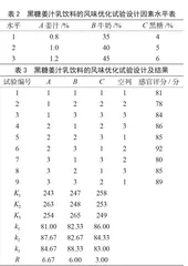 黑糖姜汁乳饮料的配方及稳定性研究