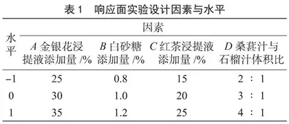 响应面法优化桑葚-石榴复合型果茶的工艺研究 