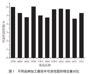 新疆11种加工番茄营养成分分析与研究