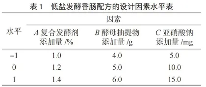 响应面法优化低盐发酵香肠配方