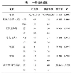 叶酸营养状况与宫颈癌发生及病理特征的相关性分析