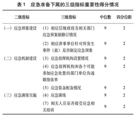 食品安全突发事件应急响应效果评估标准体系的构建