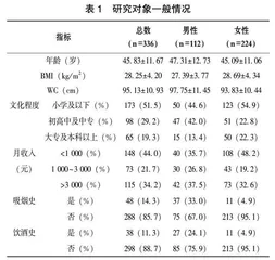 和田县农村居民膳食模式与炎症因子相关性研究