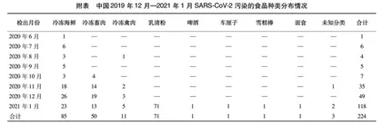 进口冷链食品新型冠状病毒暴露的风险分析及对策