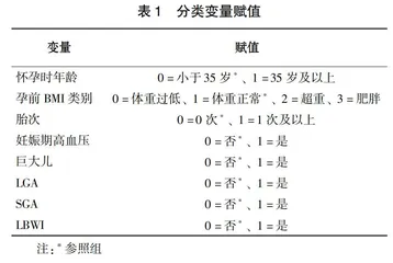 妊娠期糖尿病妇女孕中晚期增重适宜范围：多中心回顾性队列研究