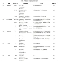以肠道菌群为靶点的海藻多糖干预代谢综合征的研究进展