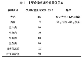 北京市外卖平台常见荤素组合单人套正餐营养分析