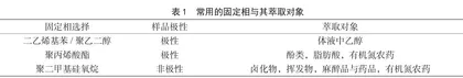 食品农药残留检测中的样品前处理技术研究