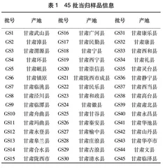 基于仿生技术对不同产地当归阿魏酸含量与滋味的关联性研究