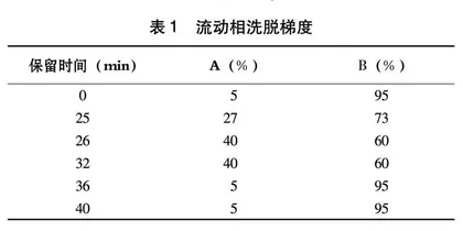 柱前衍生化高效液相色谱法分析大鼠体内D-丝氨酸和L-丝氨酸