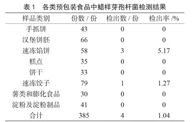 蜡样芽孢杆菌的检测分析