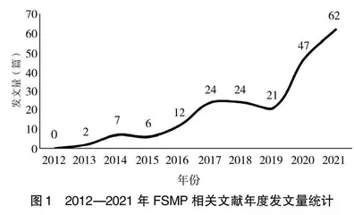 基于CNKI数据库分析2012—2021年国内特殊医学用途配方食品研究的热点与趋势