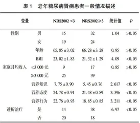 糖化血红蛋白水平对老年糖尿病肾病患者营养状况的影响