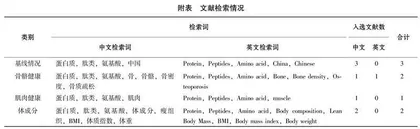 我国围绝经期女性蛋白质摄入与健康的定性循证研究