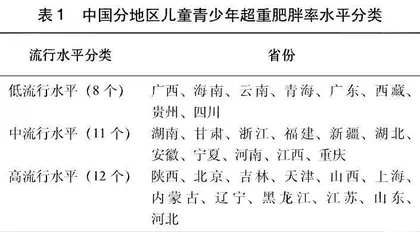 青少年食物消费研究的现状及思考