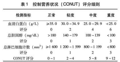 基于CONUT、WPCBAL、PNI评分对终末期肺癌患者生存预测的比较分析