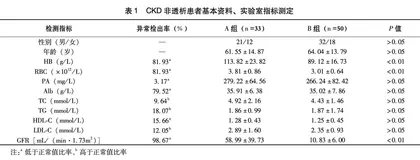 三种营养状况评估工具在慢性肾病非透析住院患者中的应用