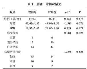 肠内营养治疗对溃疡性结肠炎患者营养状况及临床治疗效果的影响