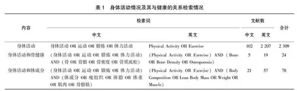我国围绝经期女性身体活动与健康的定性循证研究