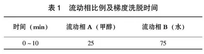 基于电子舌技术与薄荷脑含量测定优化薄荷闪式水提工艺参数