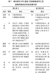 维生素在HIV感染/艾滋病患者营养干预中的作用