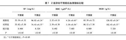 个体化膳食指导联合铁剂对妊娠中晚期缺铁性贫血孕妇治疗效果及妊娠结局的影响