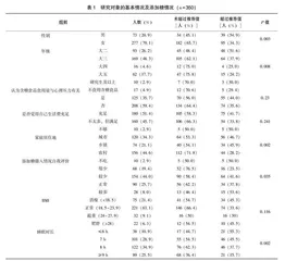 石家庄市大学生添加糖摄入情况调查及影响因素分析