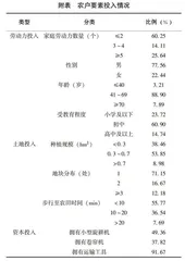 设施蔬菜生产的影响因素研究—基于对北京市种植户的调研  