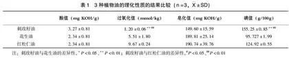 刺玫籽油与2种可食用植物油的品质及体外抗氧化活性比较研究