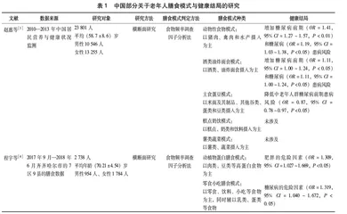 国内外老年人膳食模式及影响因素相关研究进展