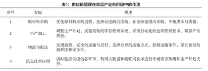食品产业中供应链管理经济效益分析