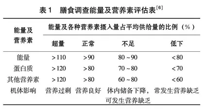 桂林市城区2019—2021年幼儿园膳食营养调查分析