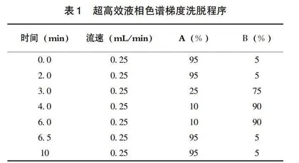 固相萃取-同位素稀释液相色谱-串联质谱法测定橄榄油中4种交链孢霉毒素含量及其分布状况