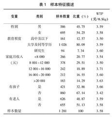 功能性农产品的发展与市场需求分析