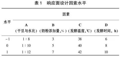 双蛋白豆酸乳制作工艺优化及抗氧化作用研究