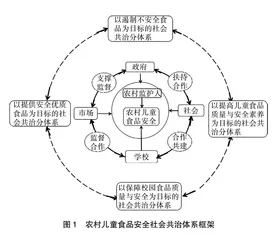 社会共治视角下我国农村儿童食品安全治理体系框架与机制探索