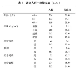 中老年女性居民骨密度与膳食模式的关联分析
