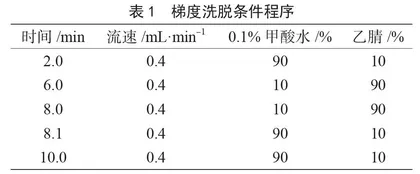超高效液相色谱-串联质谱法测定鸡肉中磺胺甲基嘧啶残留量方法优化