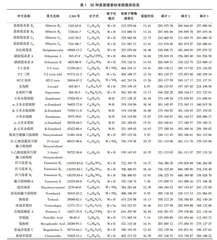 液相色谱-四极杆/静电场轨道阱高分辨质谱非靶向筛查玉米粉和小麦粉中35种真菌毒素
