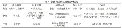 传统酿造黄酒风味功能微生物研究进展