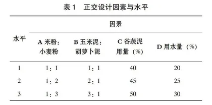 谷蔬面包加工工艺优化及品质特性研究