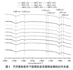 煮制对多花黄精多糖结构及其体外免疫刺激活性的影响