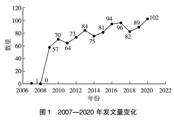 基于CiteSpace的干腌火腿研究进展