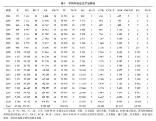 2001—2020年全球粮食安全研究的发展趋势分析