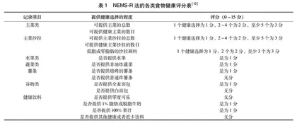 餐饮营养环境评价方法比较