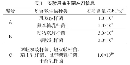 环境压力对益生菌冲剂活性的影响