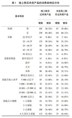 肉类产品电商消费者购买行为影响因素的实证研究
