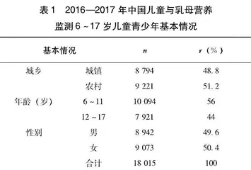 中国6～17岁儿童青少年奶制品摄入状况分析